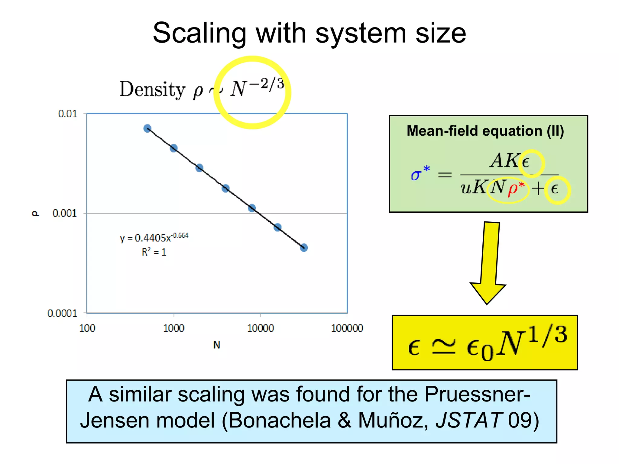 Scaling with system size
Mean-field equation (II)
A similar scaling was found for the Pruessner-
Jensen model (Bonachela & Muñoz, JSTAT 09)
 