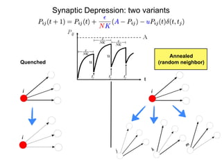 Synaptic Depression: two variants
Quenched
Annealed
(random neighbor)
 