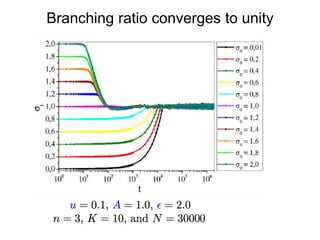 Branching ratio converges to unity
 