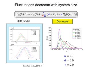 Our model
Fluctuations decrease with system size
Bonachela et al., JSTAT 10
LHG model
 