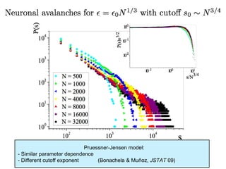Pruessner-Jensen model:
- Similar parameter dependence
- Different cutoff exponent (Bonachela & Muñoz, JSTAT 09)
 