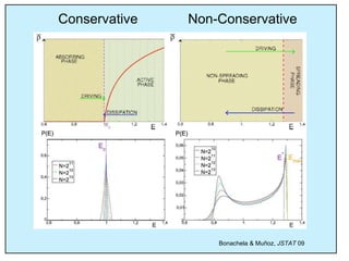 Conservative
Bonachela & Muñoz, JSTAT 09
Non-Conservative
 