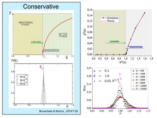 Bonachela & Muñoz, JSTAT 09
Conservative
 