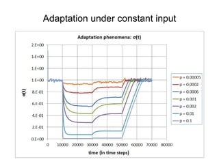 Adaptation under constant input
 