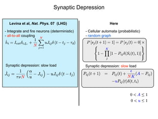 Synaptic Depression
Levina et al, Nat. Phys. 07 (LHG)
- Integrate and fire neurons (deterministic)
- all-to-all coupling
Synaptic depression: slow load
Here
- Cellular automata (probabilistic)
- random graph
Synaptic depression: slow load
 