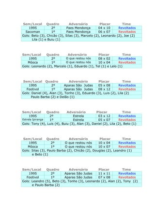 Os  amistosos revoltados