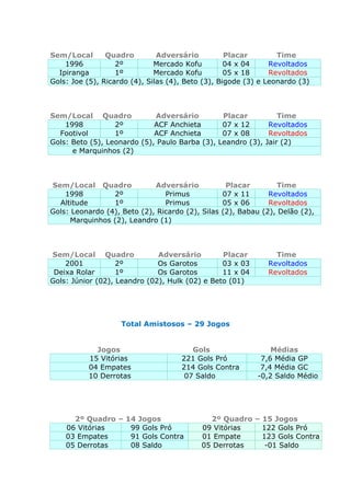 Os  amistosos revoltados