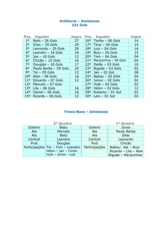 Os  amistosos revoltados