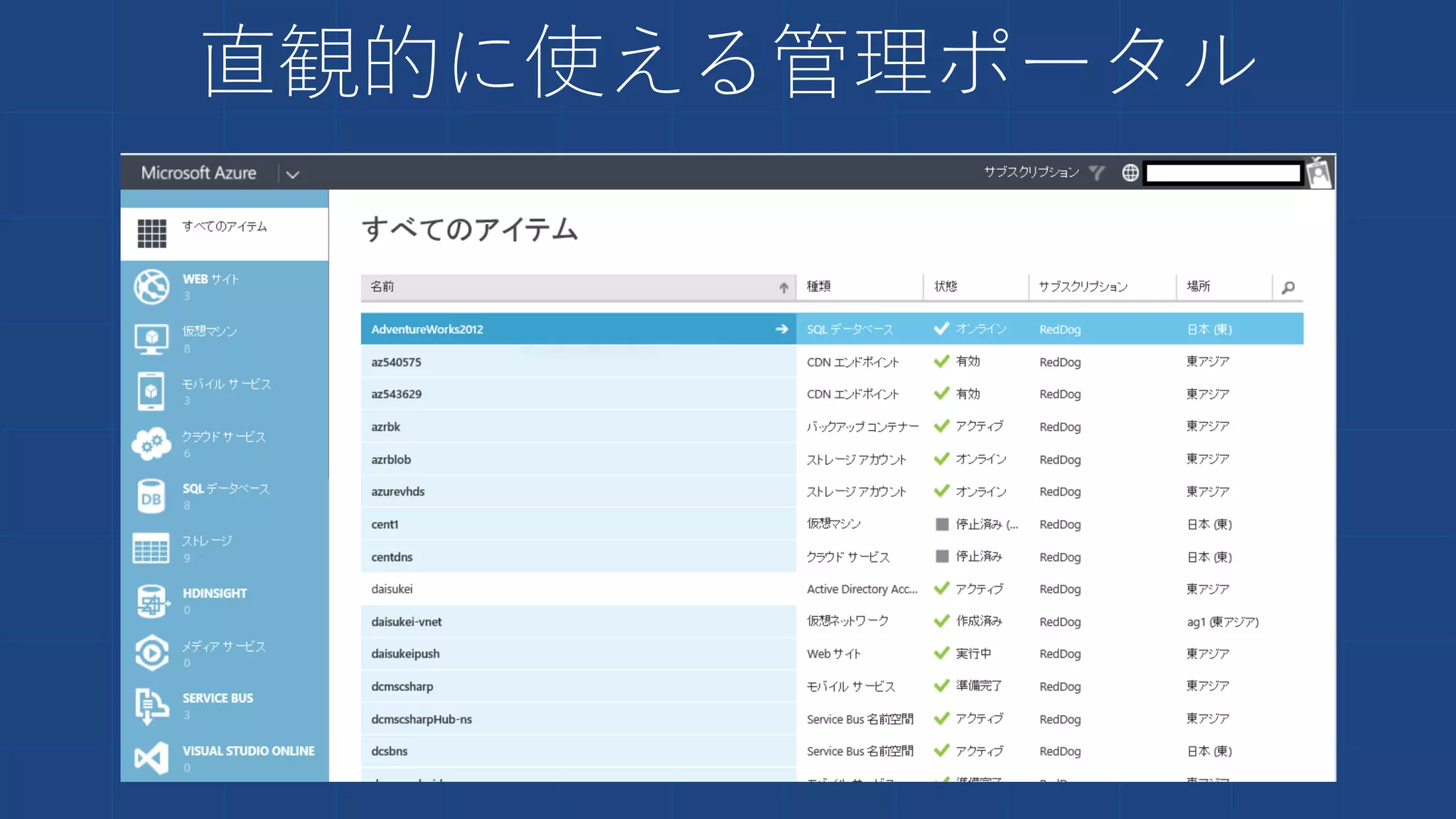 直観的に使える管理ポータル
 