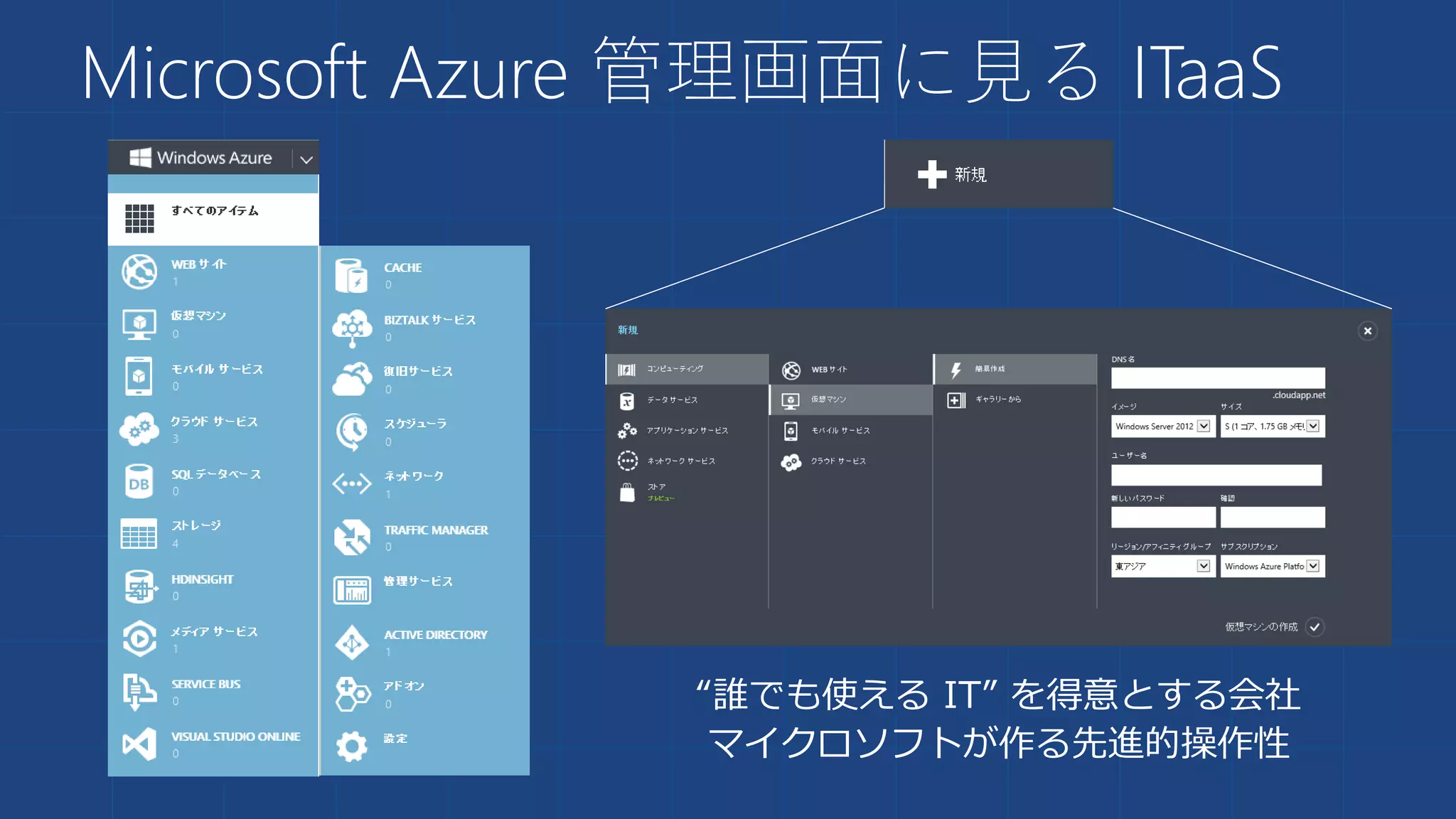 Microsoft Azure 管理画面に見る ITaaS
“誰でも使える IT” を得意とする会社
マイクロソフトが作る先進的操作性
 
