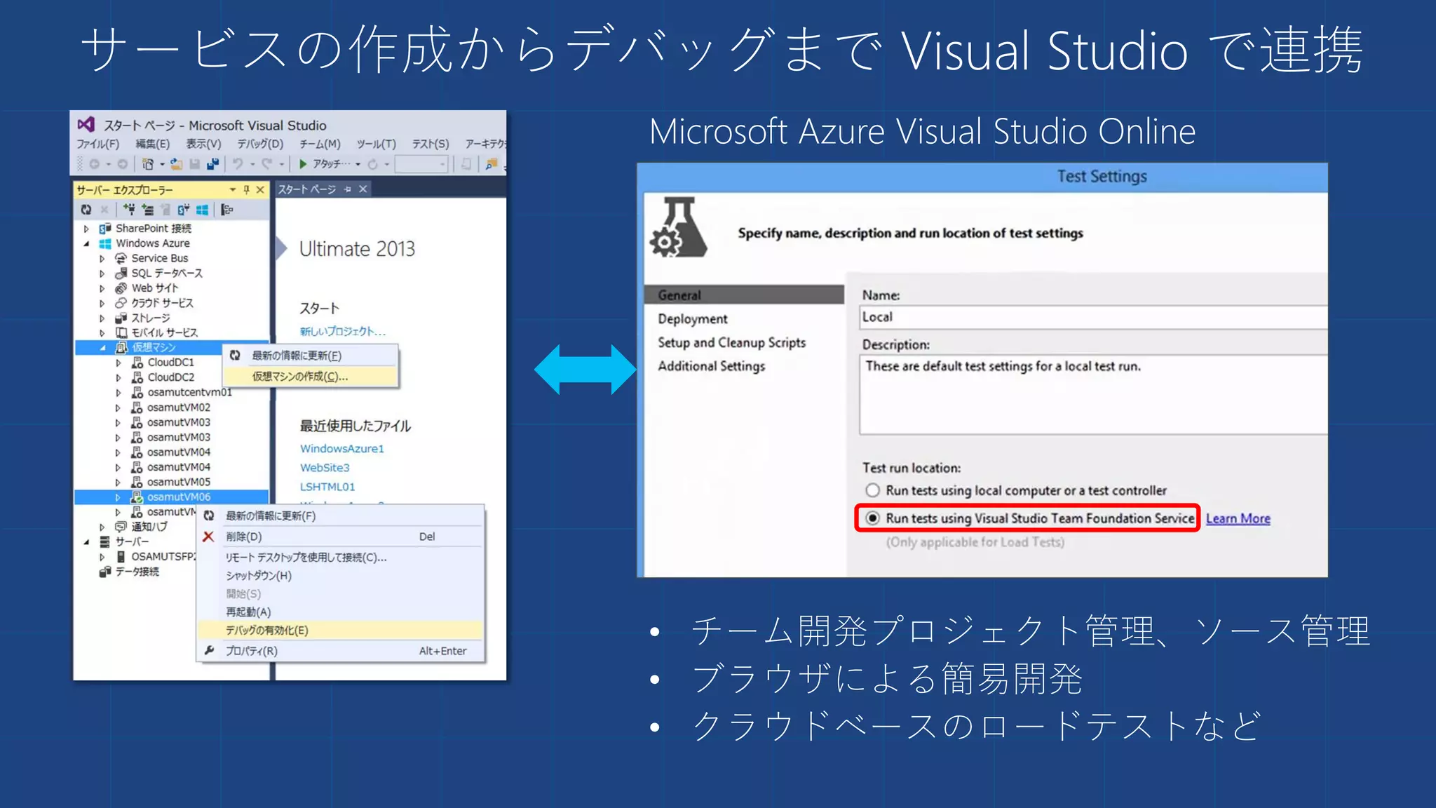 サービスの作成からデバッグまで Visual Studio で連携
• チーム開発プロジェクト管理、ソース管理
• ブラウザによる簡易開発
• クラウドベースのロードテストなど
Microsoft Azure Visual Studio Online
 