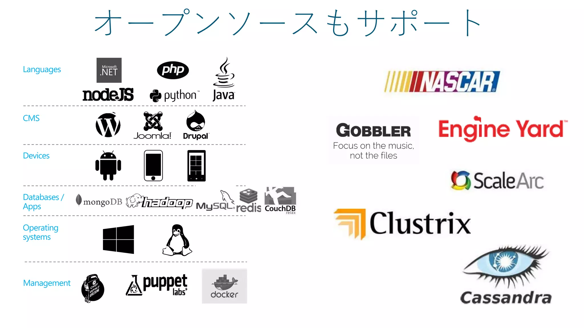 オープンソースもサポート
Languages
CMS
Devices
Databases /
Apps
Operating
systems
Management
 