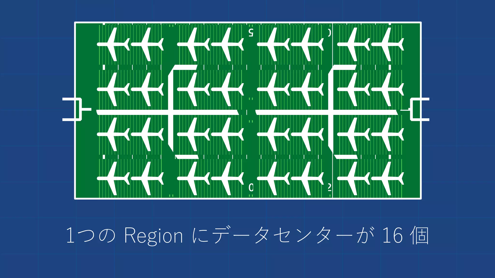 1つの Region にデータセンターが 16 個
 