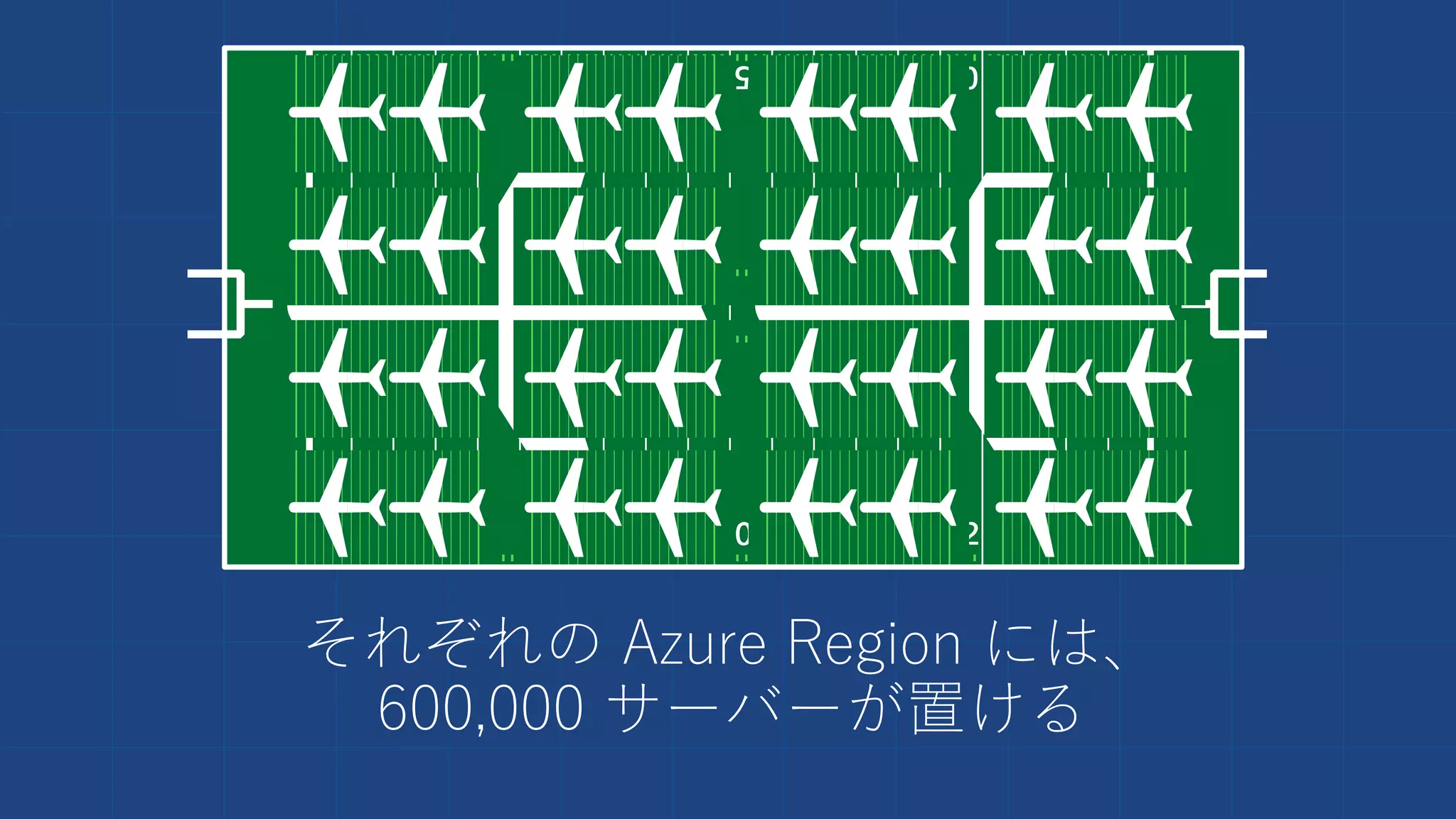 それぞれの Azure Region には、
600,000 サーバーが置ける
 