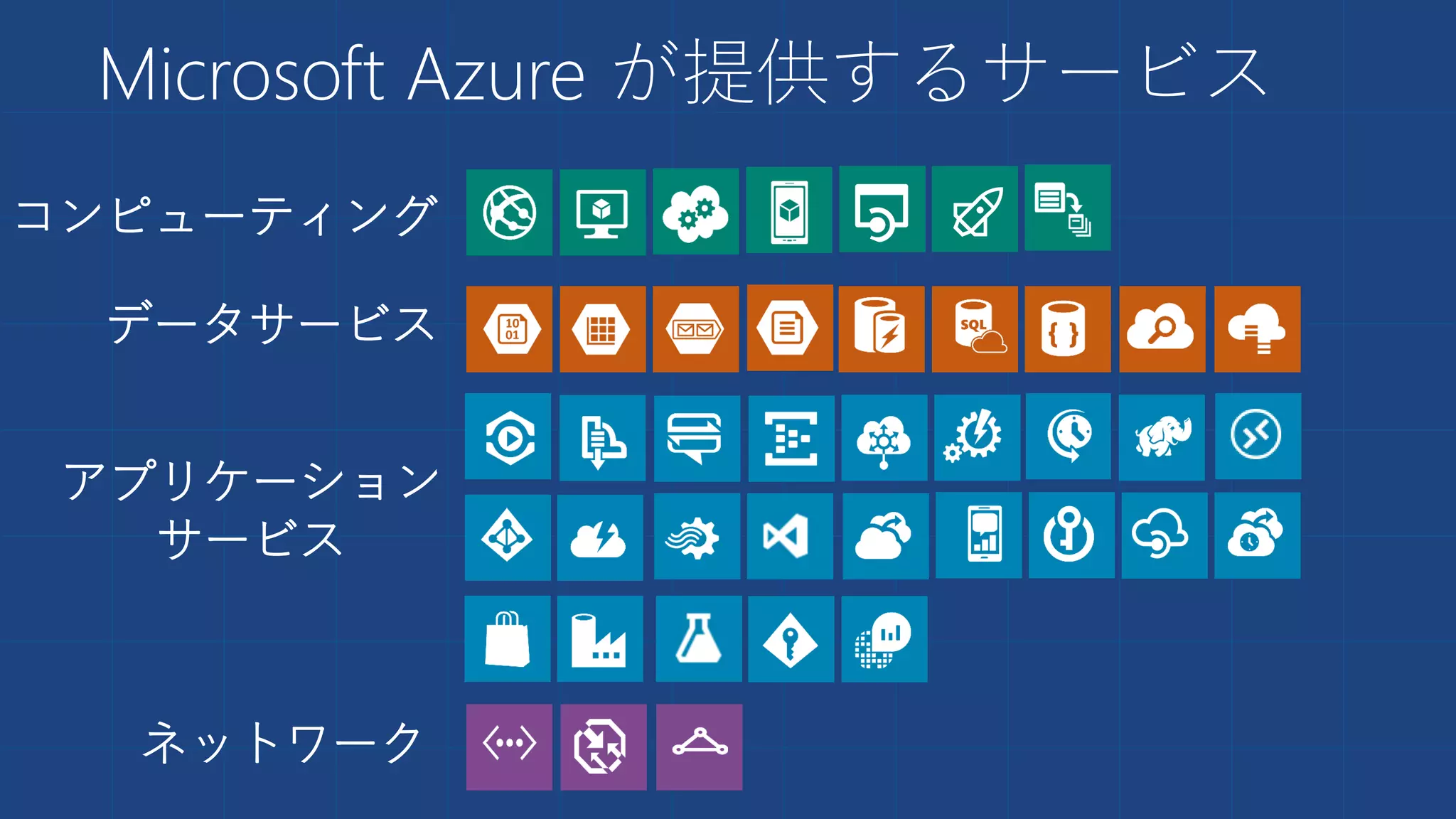 Microsoft Azure が提供するサービス
コンピューティング
データサービス
アプリケーション
サービス
ネットワーク
 