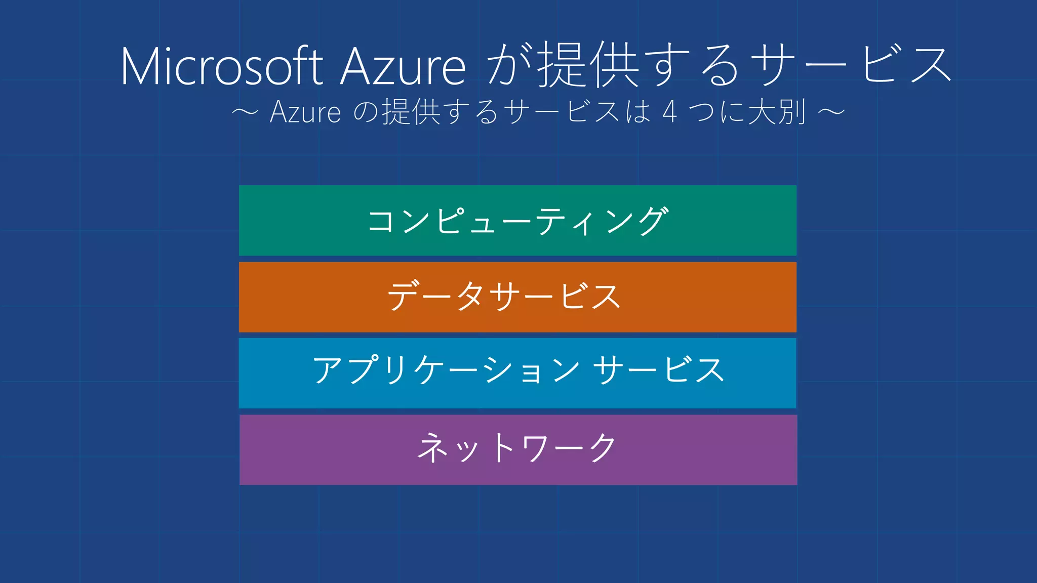 Microsoft Azure が提供するサービス
～ Azure の提供するサービスは 4 つに大別 ～
ネットワーク
コンピューティング
データサービス
アプリケーション サービス
 