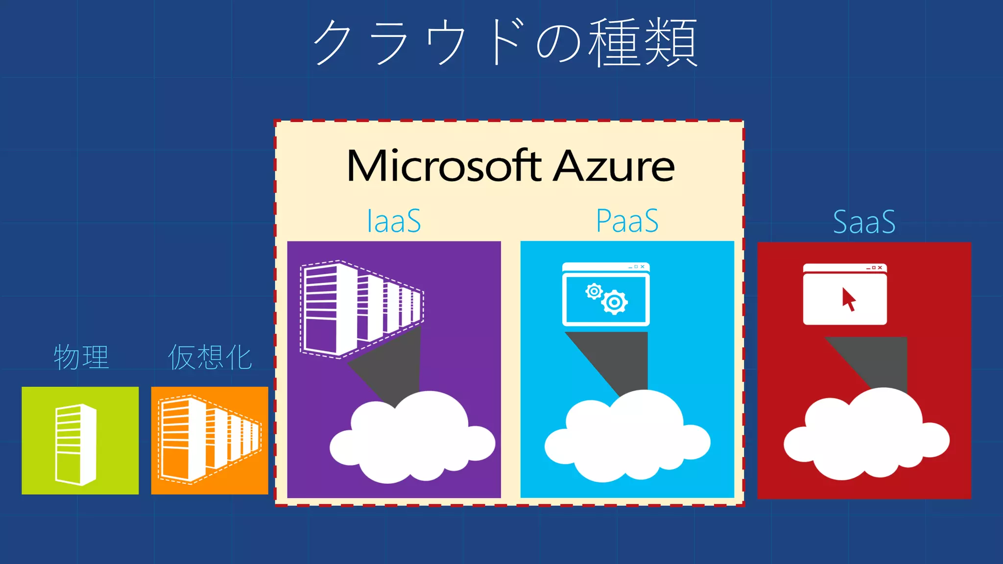 ITメガトレンド
 