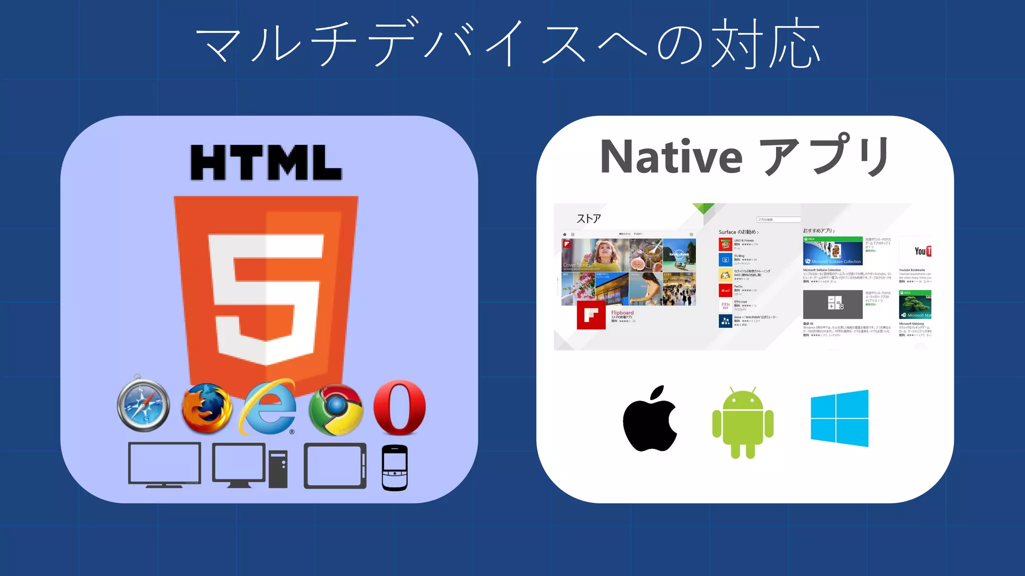 マルチデバイスへの対応
Native アプリ
 