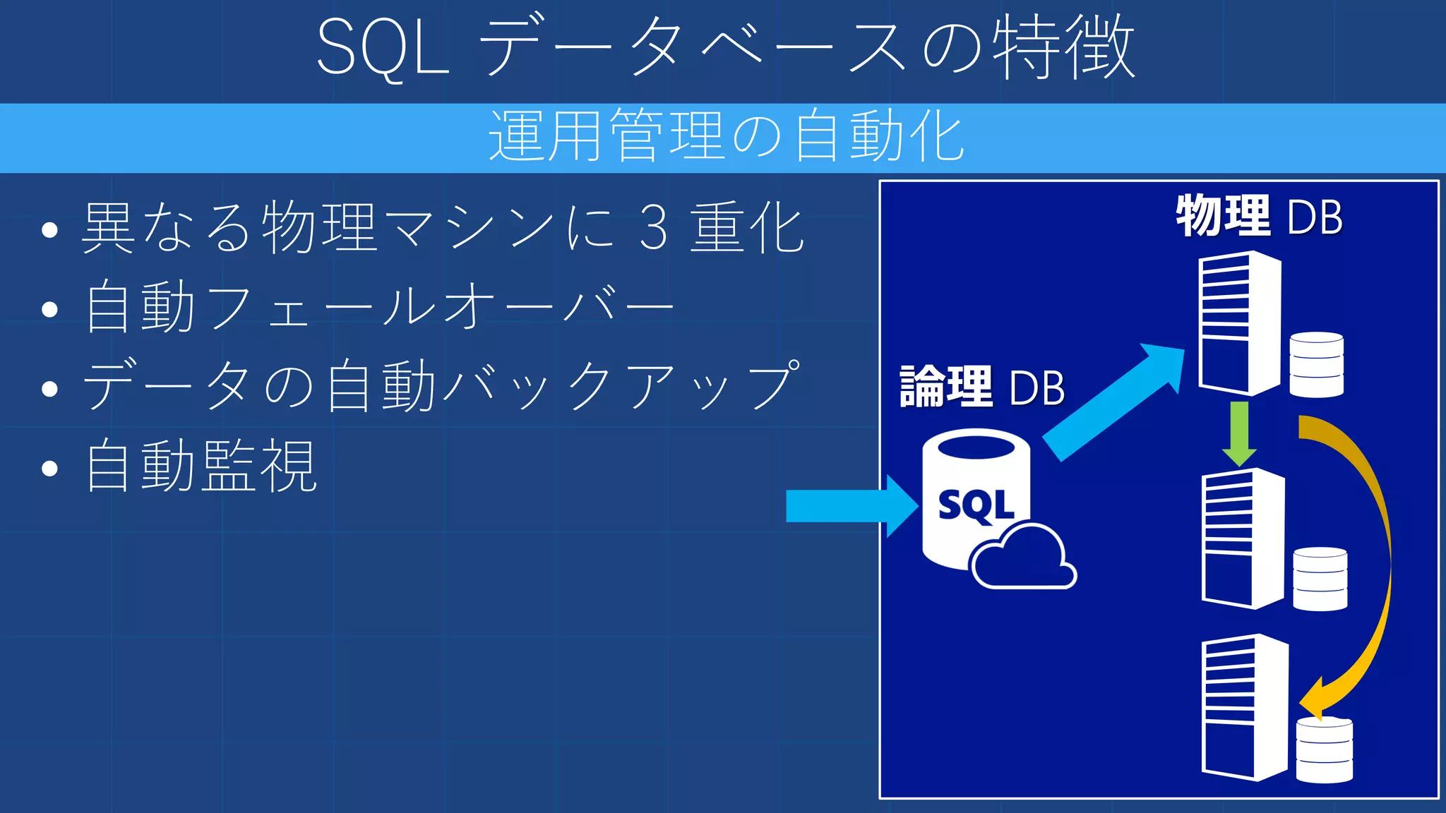 SQL データベースの特徴




 