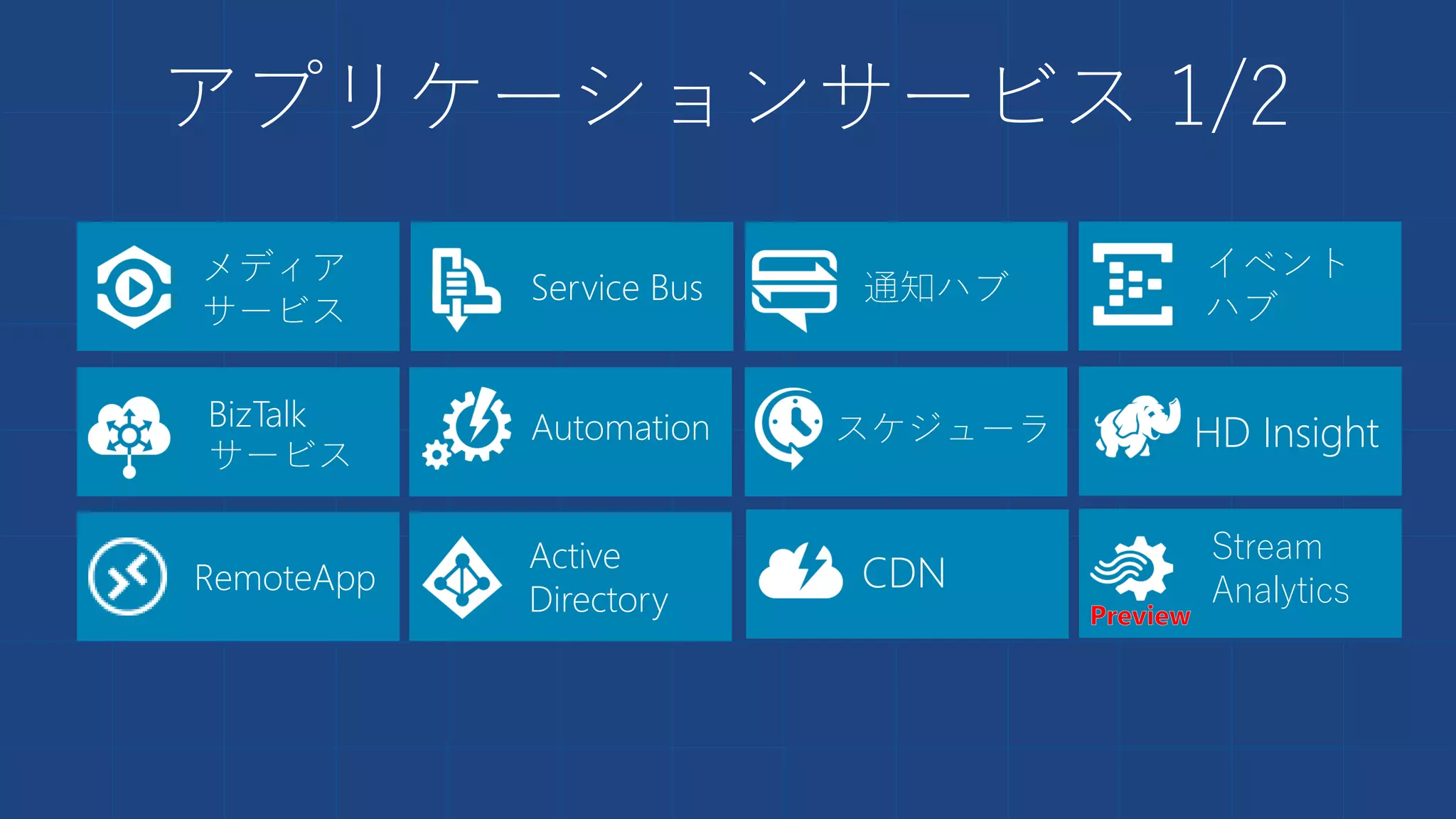 アプリケーションサービス 1/2
メディア
サービス
Service Bus 通知ハブ
BizTalk
サービス
Automation スケジューラ
RemoteApp
Active
Directory
CDN
イベント
ハブ
Stream
Analytics
HD Insight
 
