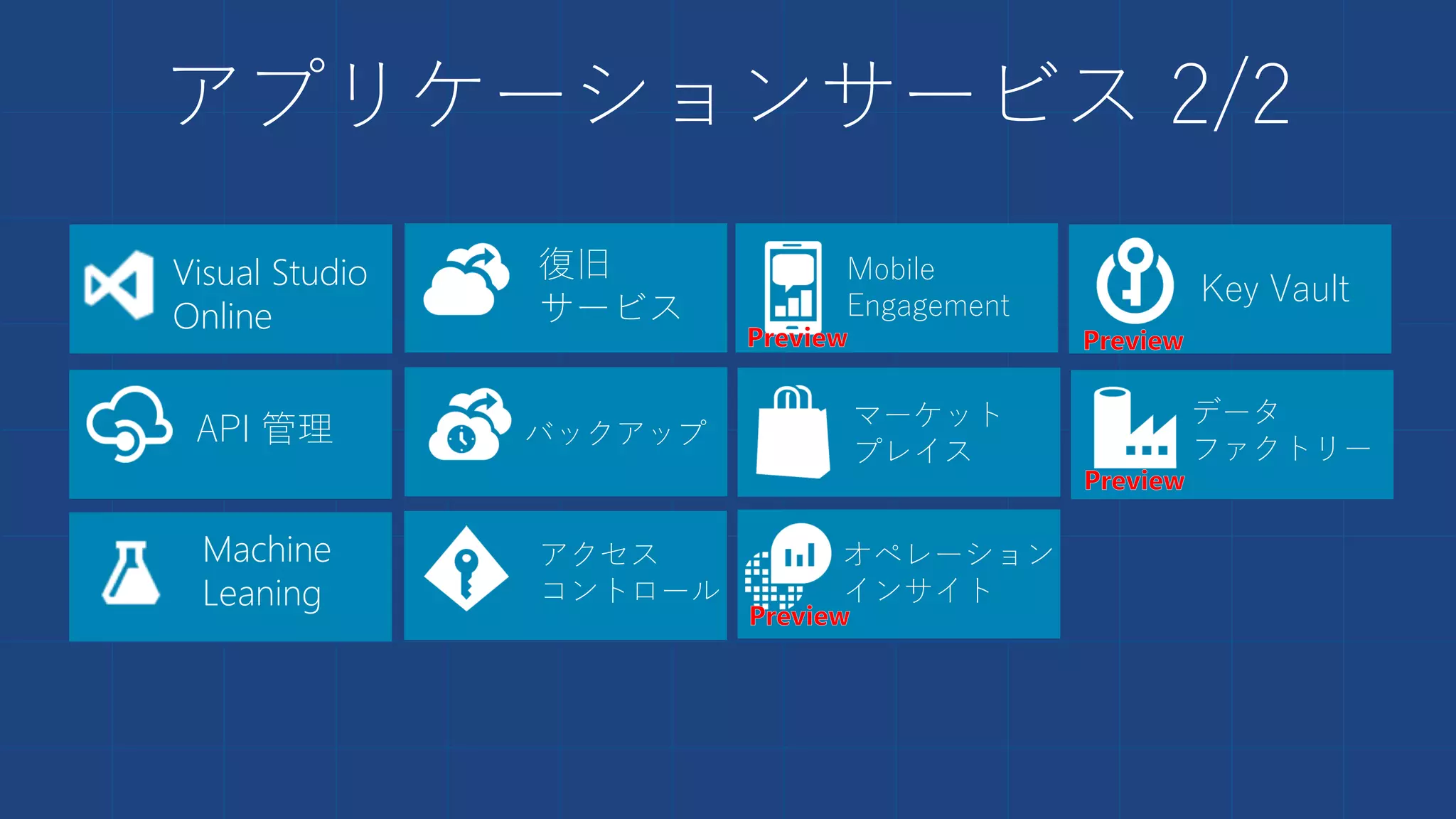 アプリケーションサービス 2/2
復旧
サービス
バックアップ
アクセス
コントロール
Mobile
Engagement
マーケット
プレイス
オペレーション
インサイト
Key VaultVisual Studio
Online
API 管理
Machine
Leaning
データ
ファクトリー
 