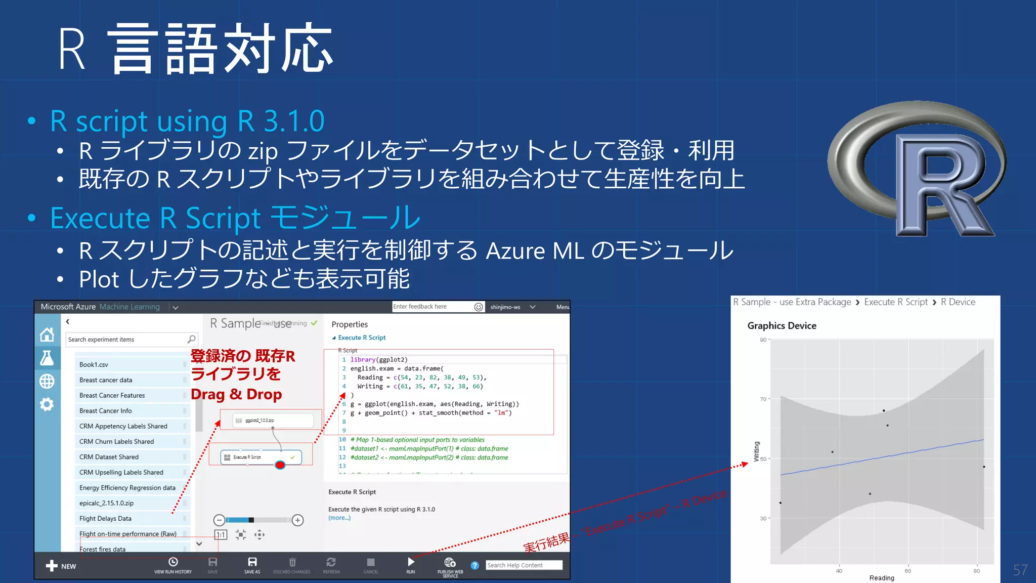R 言語対応
57
• R script using R 3.1.0
• R ライブラリの zip ファイルをデータセットとして登録・利用
• 既存の R スクリプトやライブラリを組み合わせて生産性を向上
• Execute R Script モジュール
• R スクリプトの記述と実行を制御する Azure ML のモジュール
• Plot したグラフなども表示可能
登録済の 既存R
ライブラリを
Drag & Drop
 