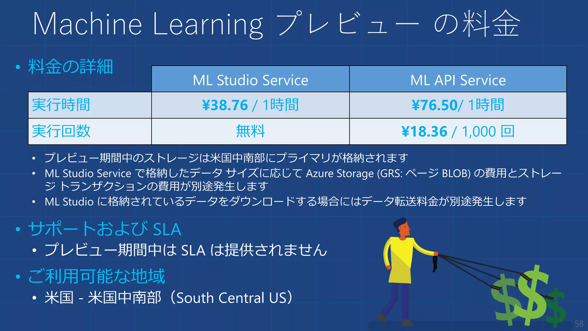 Machine Learning プレビュー の料金
58
• 料金の詳細
• プレビュー期間中のストレージは米国中南部にプライマリが格納されます
• ML Studio Service で格納したデータ サイズに応じて Azure Storage (GRS: ページ BLOB) の費用とストレー
ジ トランザクションの費用が別途発生します
• ML Studio に格納されているデータをダウンロードする場合にはデータ転送料金が別途発生します
• サポートおよび SLA
• プレビュー期間中は SLA は提供されません
• ご利用可能な地域
• 米国 - 米国中南部（South Central US）
ML Studio Service ML API Service
実行時間 ¥38.76 / 1時間 ¥76.50/ 1時間
実行回数 無料 ¥18.36 / 1,000 回
 