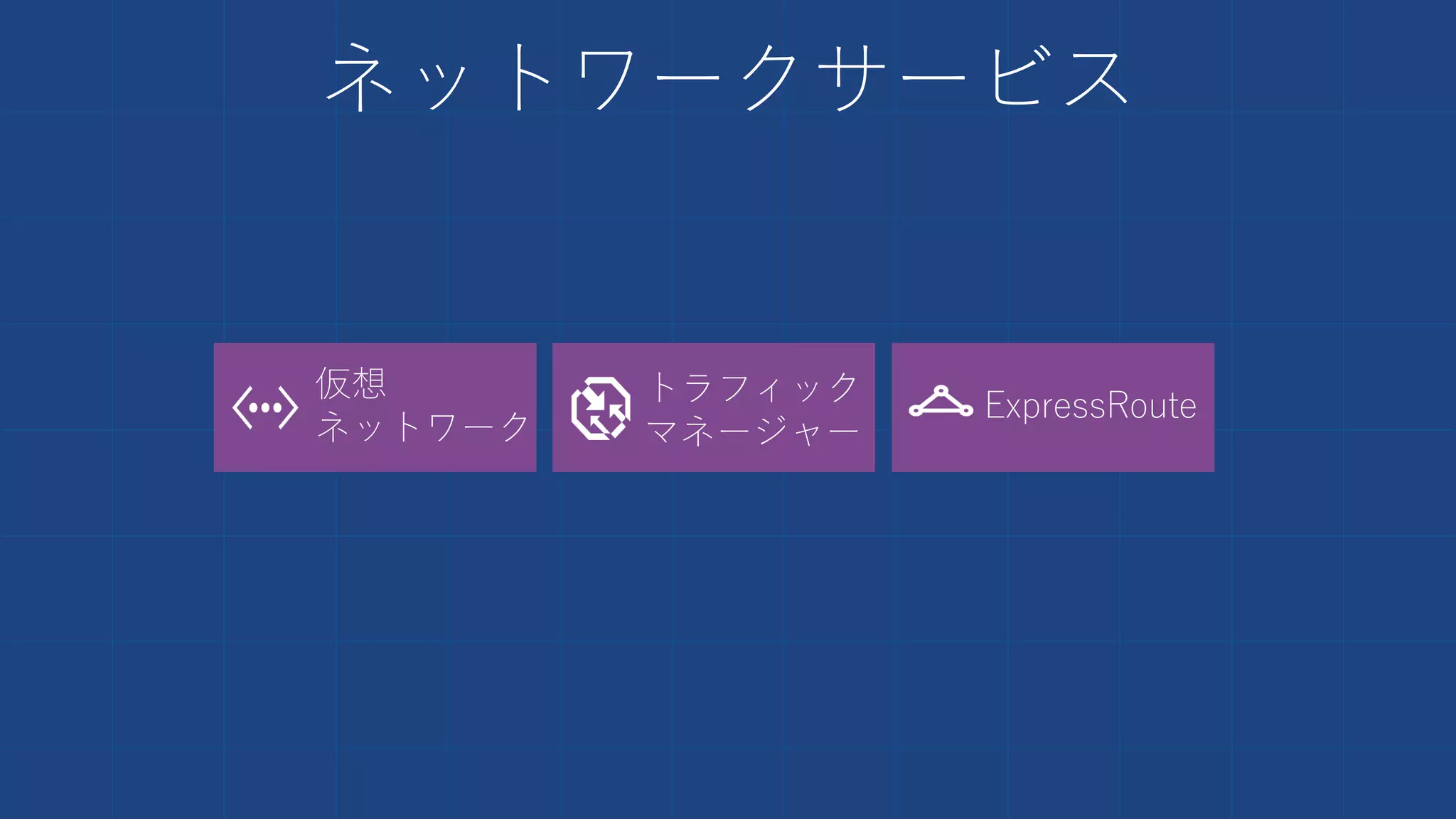 ネットワークサービス
仮想
ネットワーク
トラフィック
マネージャー
ExpressRoute
 