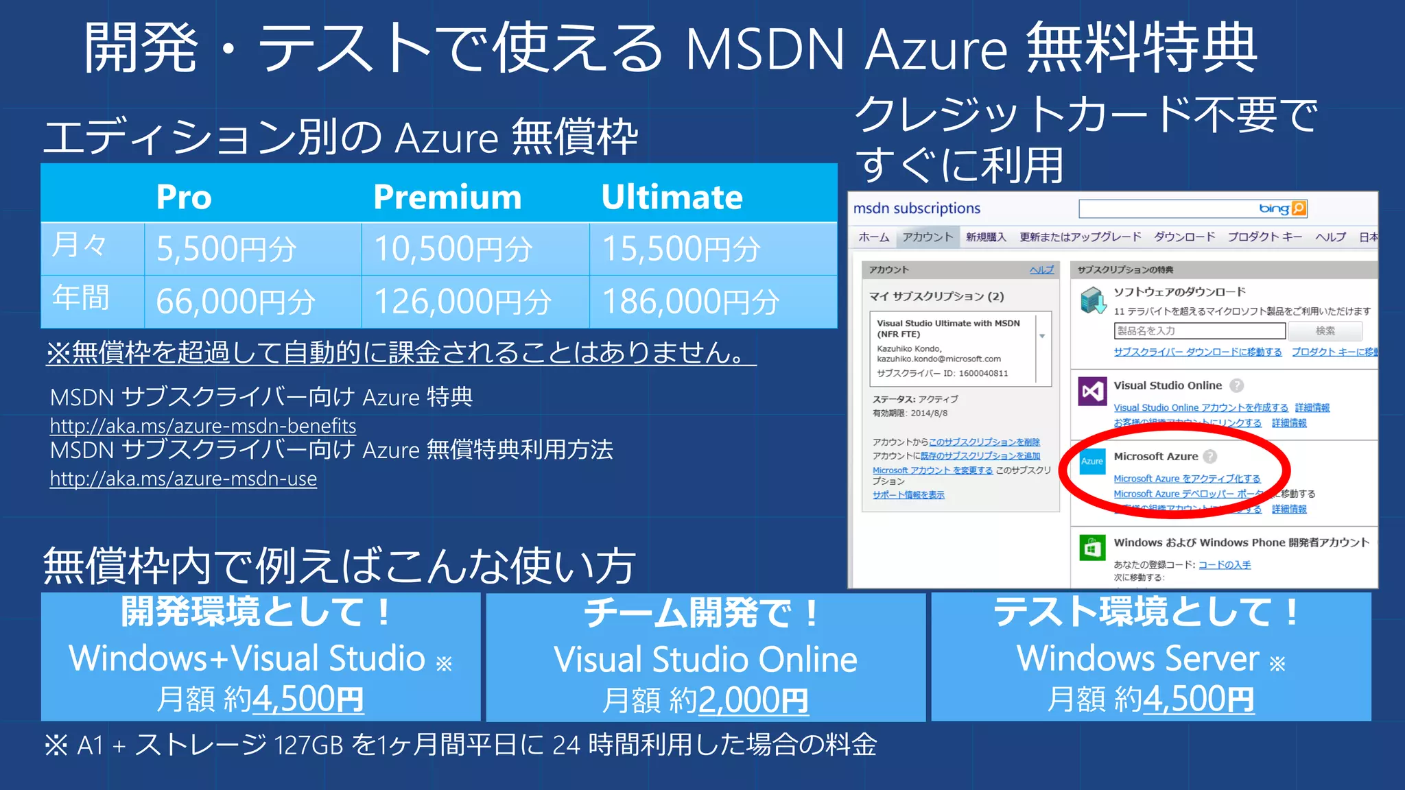 開発・テストで使える MSDN Azure 無料特典
MSDN サブスクライバー向け Azure 特典
http://aka.ms/azure-msdn-benefits
MSDN サブスクライバー向け Azure 無償特典利用方法
http://aka.ms/azure-msdn-use
チーム開発で！
Visual Studio Online
月額 約2,000円
※ A1 + ストレージ 127GB を1ヶ月間平日に 24 時間利用した場合の料金
開発環境として！
Windows+Visual Studio ※
月額 約4,500円
テスト環境として！
Windows Server ※
月額 約4,500円
エディション別の Azure 無償枠
無償枠内で例えばこんな使い方
クレジットカード不要で
すぐに利用
Pro Premium Ultimate
月々 5,500円分 10,500円分 15,500円分
年間 66,000円分 126,000円分 186,000円分
※無償枠を超過して自動的に課金されることはありません。
 