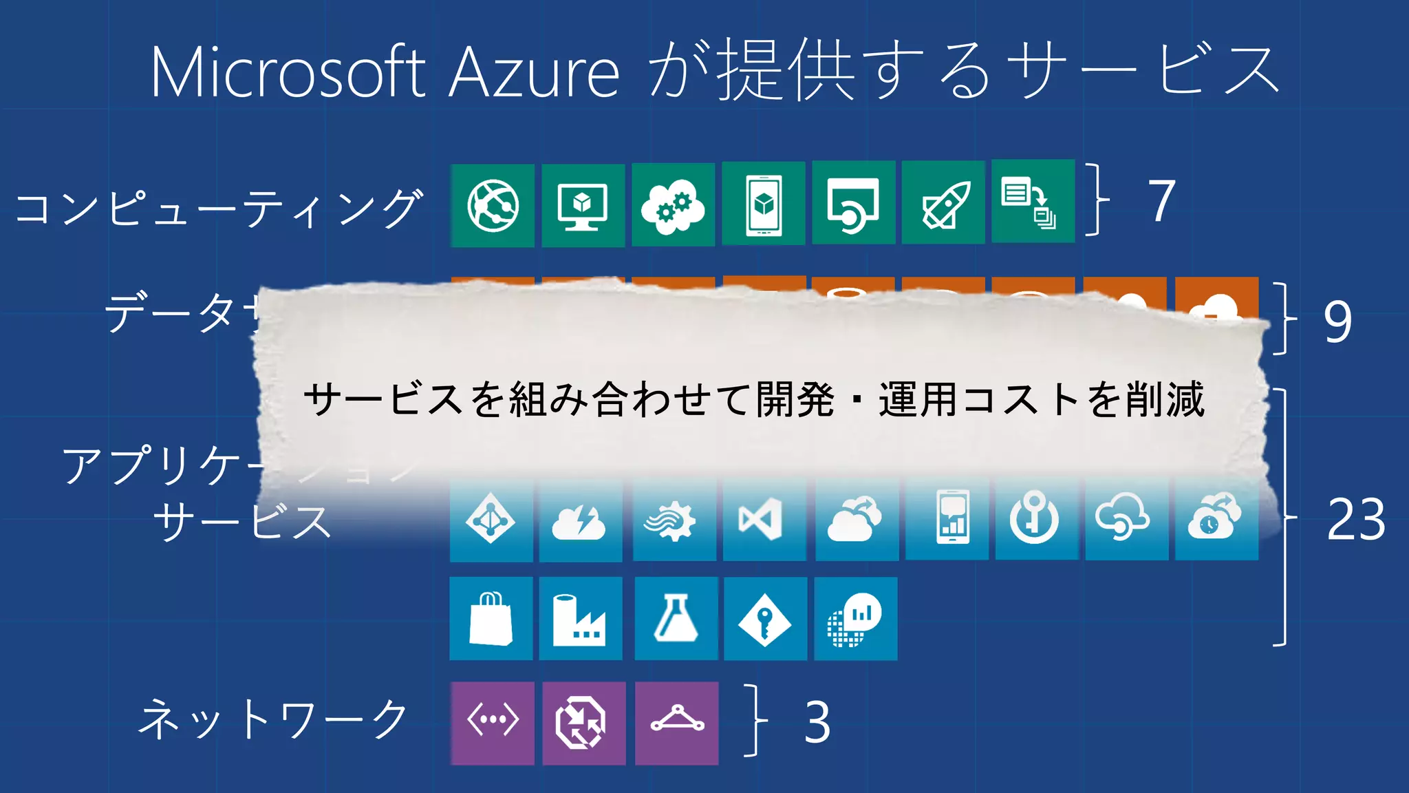 Microsoft Azure が提供するサービス
コンピューティング
データサービス
アプリケーション
サービス
ネットワーク
7
9
23
3
サービスを組み合わせて開発・運用コストを削減
 