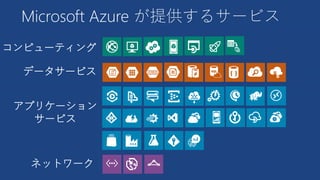 Microsoft Azure が提供するサービス
～ Azure の提供するサービスは 4 つに大別 ～
ネットワーク
コンピューティング
データサービス
アプリケーション サービス
 