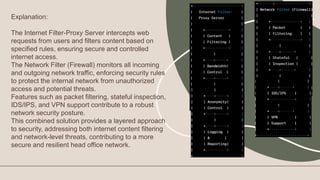 Explanation:
The Internet Filter-Proxy Server intercepts web
requests from users and filters content based on
specified rules, ensuring secure and controlled
internet access.
The Network Filter (Firewall) monitors all incoming
and outgoing network traffic, enforcing security rules
to protect the internal network from unauthorized
access and potential threats.
Features such as packet filtering, stateful inspection,
IDS/IPS, and VPN support contribute to a robust
network security posture.
This combined solution provides a layered approach
to security, addressing both internet content filtering
and network-level threats, contributing to a more
secure and resilient head office network.
 