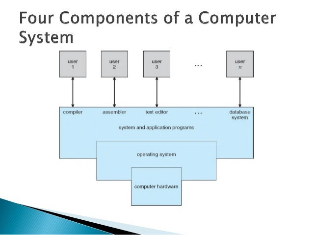 Operating System Concepts Presentation