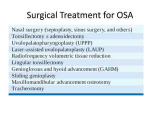 Surgical Treatment for OSA
 
