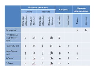 Anna Osankina:  Можно ли научить санскриту дистанционно? 
