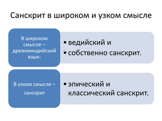 Санскрит в широком и узком смысле
•ведийский и
•собственно санскрит.
В широком
смысле –
древнеиндийский
язык:
•эпический и
классический санскрит.
В узком смысле –
санскрит
 