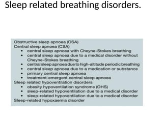 Comprehensive Overview of Obstructive Sleep Apnea: Physiology ...