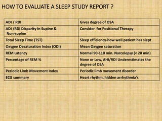 Sleep Study Rdi Meaning Obstructive Sleep Apnoea Syndrome | PPTX
