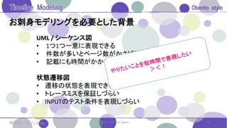 お刺身モデリングを必要とした背景
UML / シーケンス図
• 1つ1つ一意に表現できる
• 件数が多いとページ数がかさばる
• 記載にも時間がかかる
状態遷移図
• 遷移の状態を表現できる
• トレースミスを保証しづらい
• INPUTのテスト条件を表現しづらい
© 2017. 2018 Saori Egawa 10時間ないの、じかん；－；
 