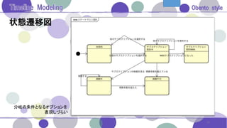状態遷移図
15
分岐の条件となるオプションを
表現しづらい
 