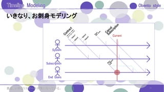 いきなり、お刺身モデリング
16最近、いきなりステーキが気になっている。
 