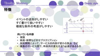 特徴
イベントの追加がしやすい
すぐ書けて扱いやすい
複雑な条件の考慮がしやすい
17
向いている内容
• 保険
• 映画・新聞などのサブスクリプション
• 契約期間によって、サービスの内容が変わる製品 など
• 複数のサービス間で、時系列の変化を追う必要があるもの
© 2017. 2018. Saori Egawa手書きでじゅーぶん。
 