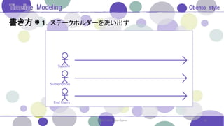 書き方＊１．ステークホルダーを洗い出す
22© 2017. 2018. Saori Egawa
 