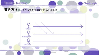 書き方＊２．イベントを矢印で記入していく
23© 2017. 2018. Saori Egawa
 