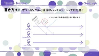 書き方＊３．オプションがある場合はバックスラッシュで枝を書く
24© 2017. 2018. Saori Egawa
コンフリクトする条件は同じ線に載せます
 