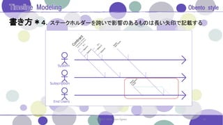 書き方＊４．ステークホルダーを跨いで影響のあるものは長い矢印で記載する
25© 2017. 2018. Saori Egawa
 