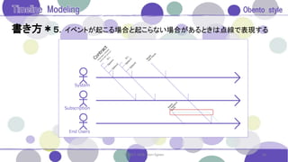 書き方＊５．イベントが起こる場合と起こらない場合があるときは点線で表現する
26© 2017. 2018. Saori Egawa
 