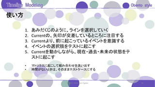 使い方
1. あみだくじのように、ラインを選択していく
2. Currentの、矢印が交差しているところに注目する
3. Currentより、前に起こっているイベントを意識する
4. イベントの選択肢をテストに起こす
5. Currentを動かしながら、現在・過去・未来の状態をテ
ストに起こす
• マトリクスに起こして組み合わせを洗い出す
• 時間がないときは、そのままテストケースにする
30© 2017. 2018. Saori Egawa
 