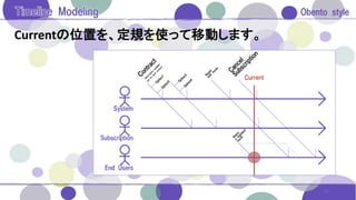 Currentの位置を、定規を使って移動します。
31
 