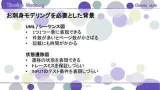 お刺身モデリングを必要とした背景
UML / シーケンス図
• 1つ1つ一意に表現できる
• 件数が多いとページ数がかさばる
• 記載にも時間がかかる
状態遷移図
• 遷移の状態を表現できる
• トレースミスを保証しづらい
• INPUTのテスト条件を表現しづらい
9© 2017. 2018. Saori Egawa
 